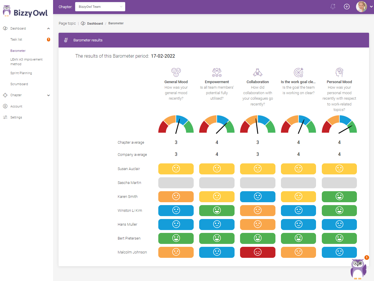 Team barometer geeft stand van zaken weer BizzyOwl (EN)