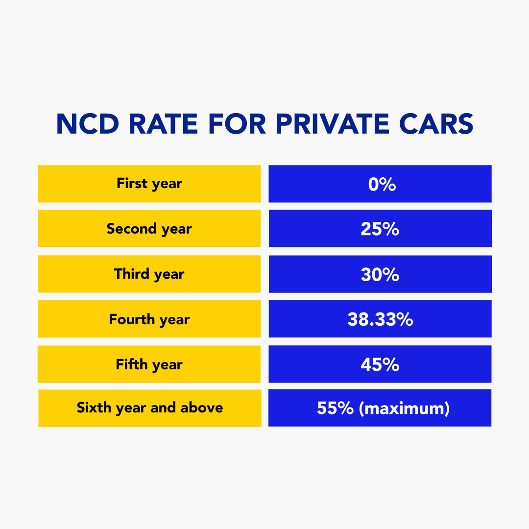 How Is Car Insurance Premium Calculated? Bjak Malaysia
