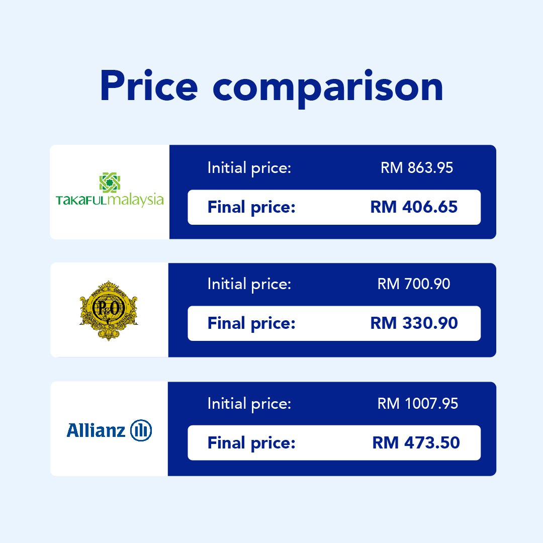 Liberalisation Of Motor Insurance Tariffs Bjak Malaysia