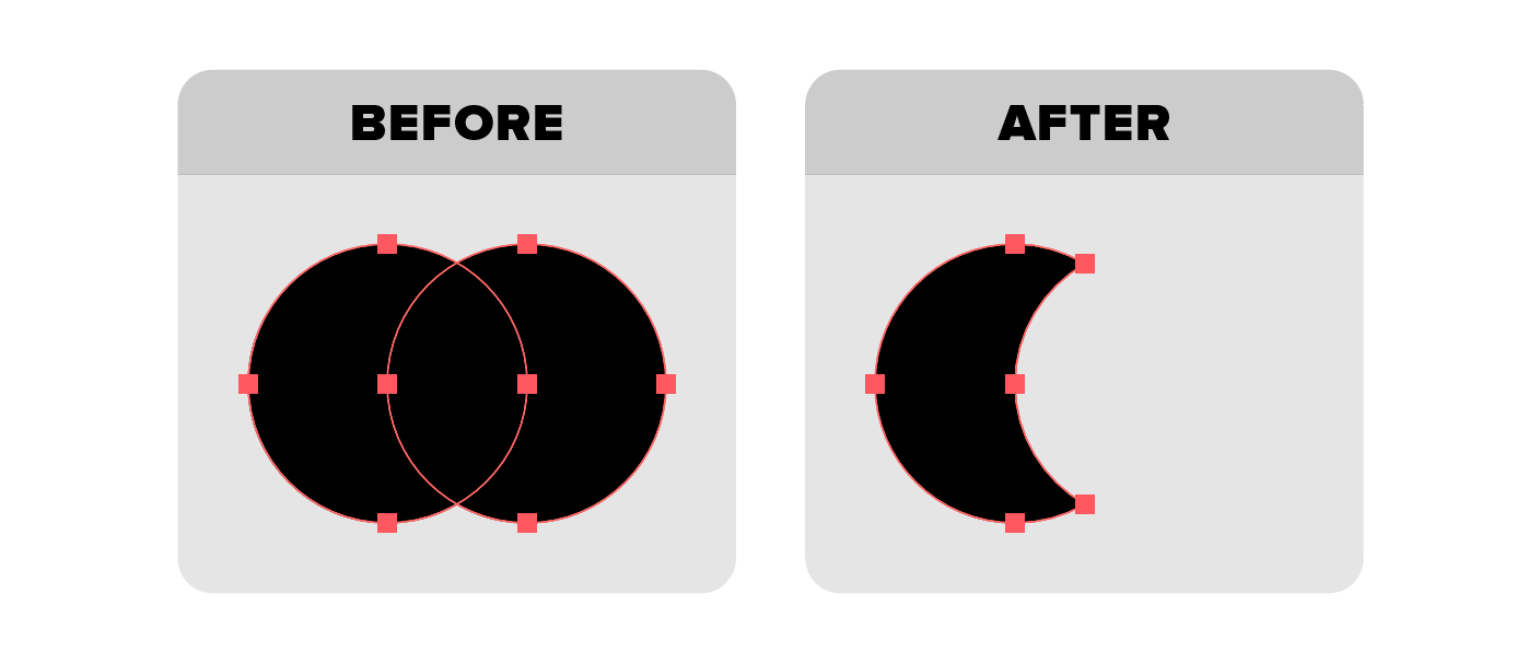 Shape builder vs pathfinder