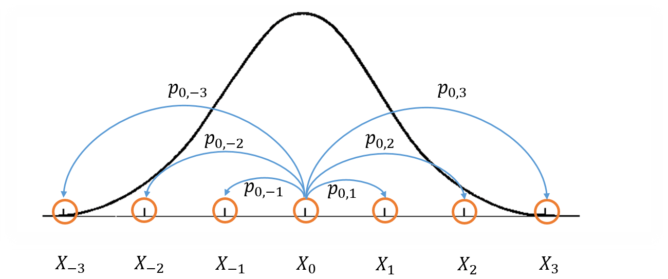 Markov Chain Monte Carlo Methods, Rejection Sampling and the Metropolis