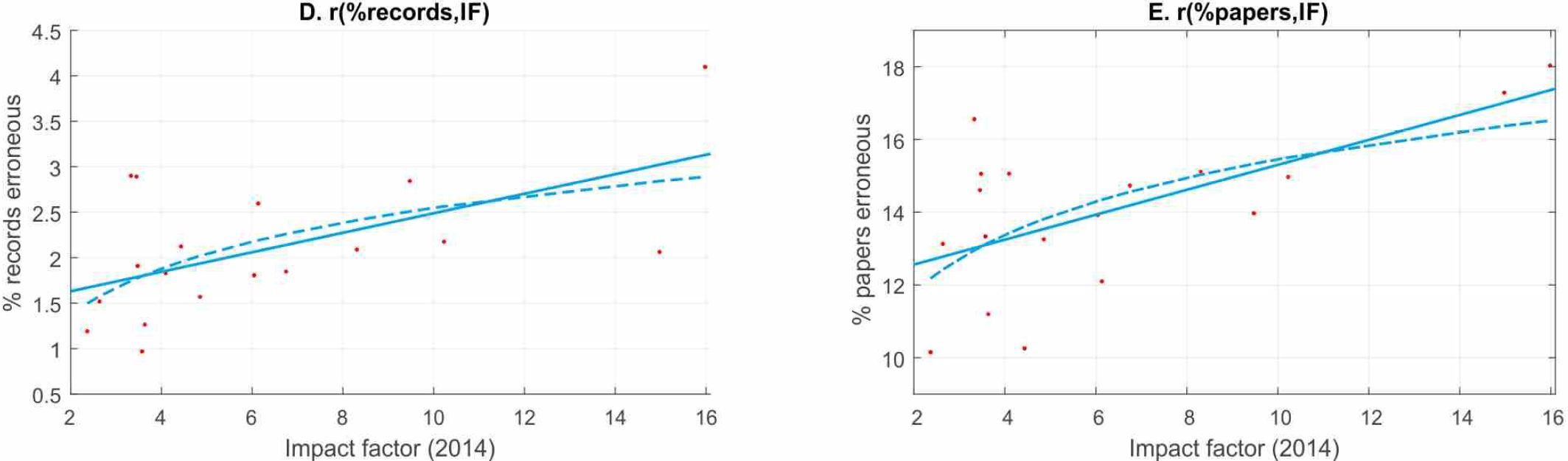 bjoern.brembs.blog » Even without retractions, ‘top’ journals publish