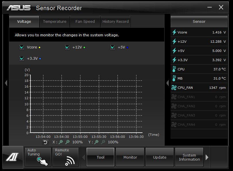ASUS F2A85V PRO The A85X Chipset