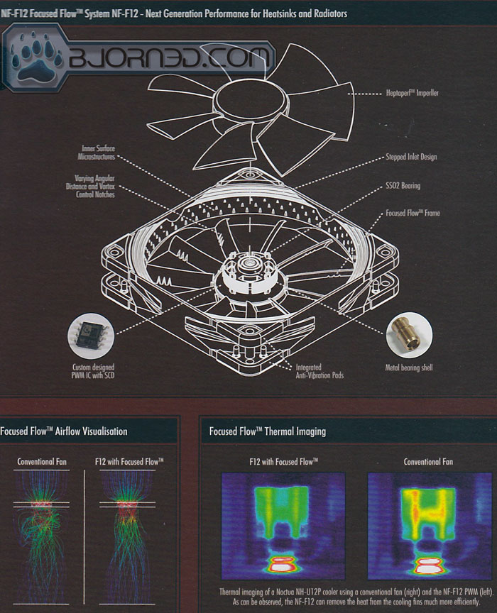 Noctua Heatsink Roundup