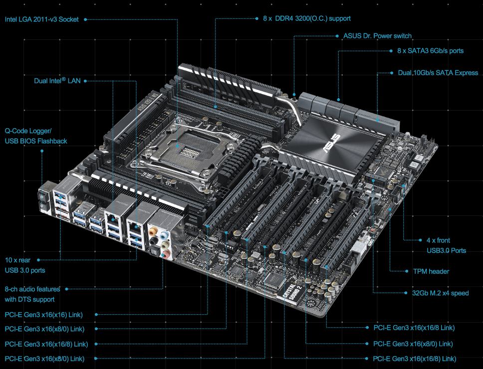 ASUS X99E WS Motherboard Workstation Durability and Compatibility