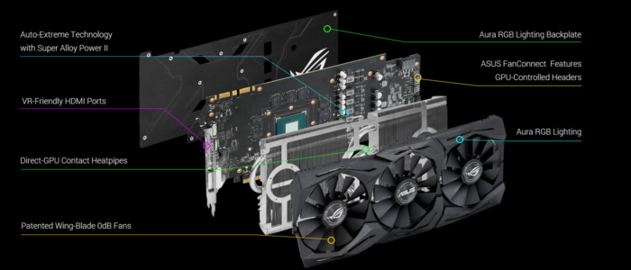 ASUS ROG STRIXGTX1070O8GGAMING GTX 1070, Strix Style! Page 2 of 9
