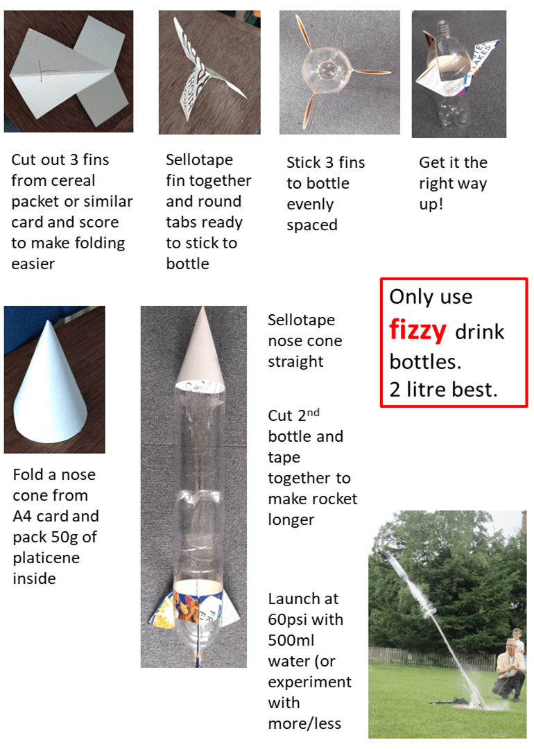 Water rocket STEM