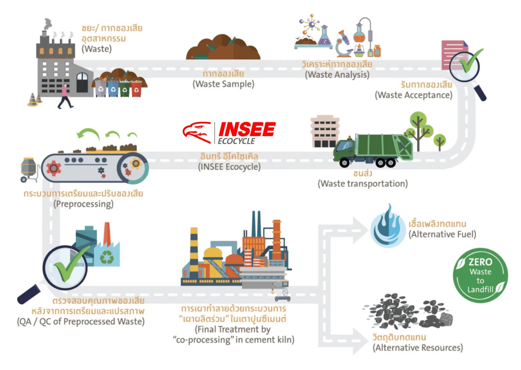 What is a circular economy? BkBags