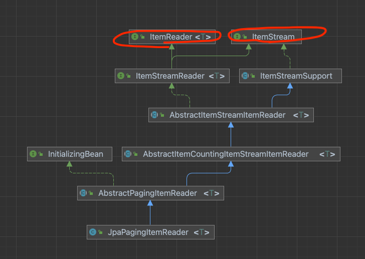 Spring Batch 7편 ItemReader 아무거나 (github)