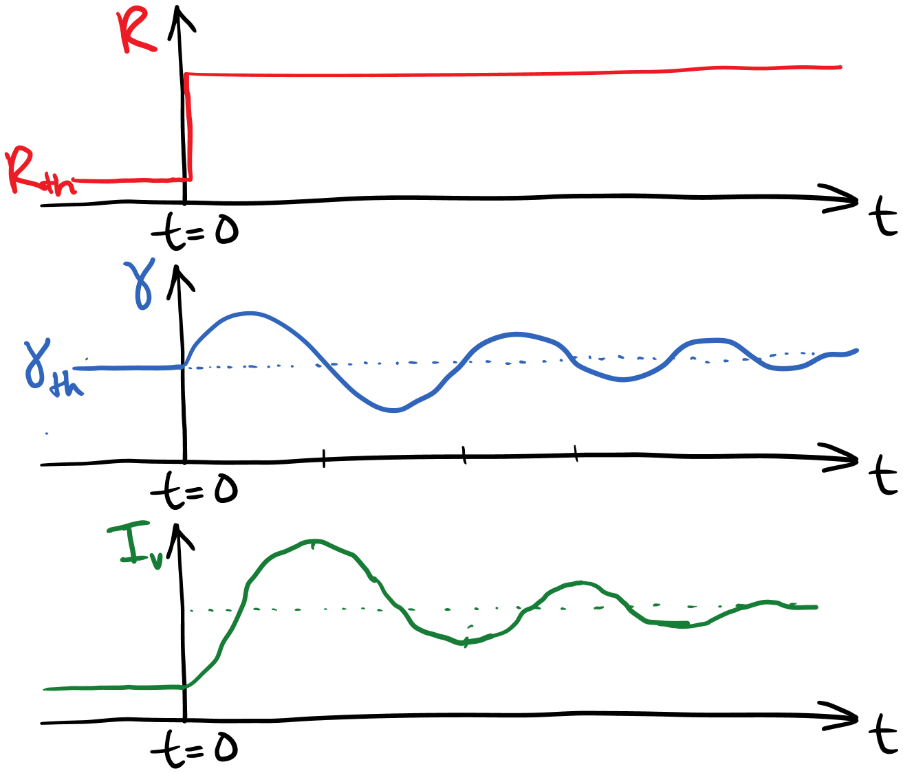 Above Threshold and Gain Clamping Benjamin Klein
