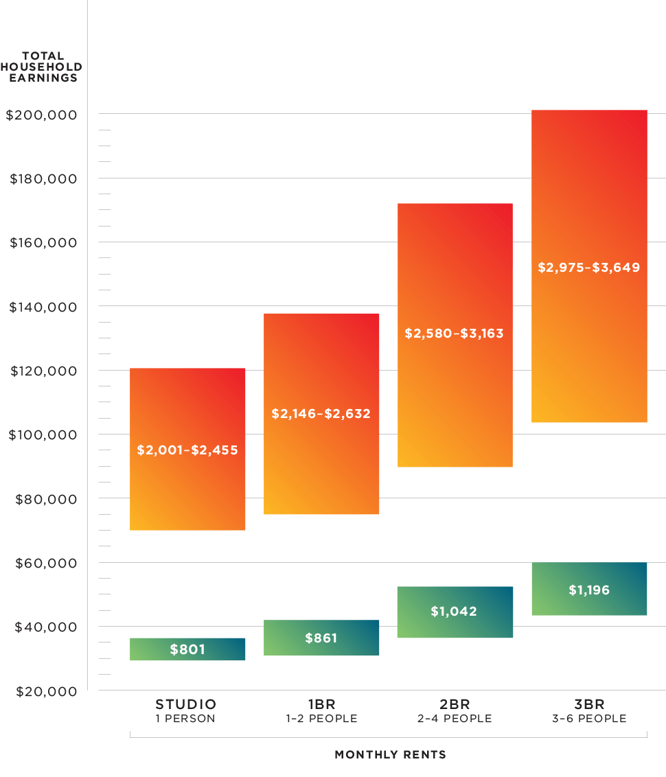 Housing Lottery Begins For 250 Ashland Place; Affordable Units Range