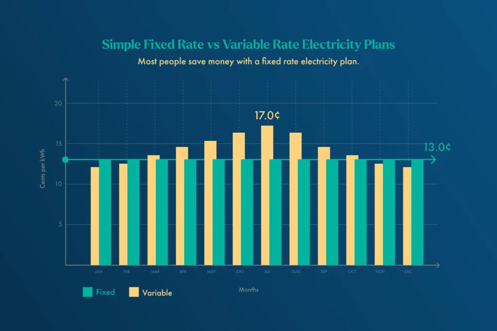 Fixed vs Variable Rate Electricity Plans Which is Better?
