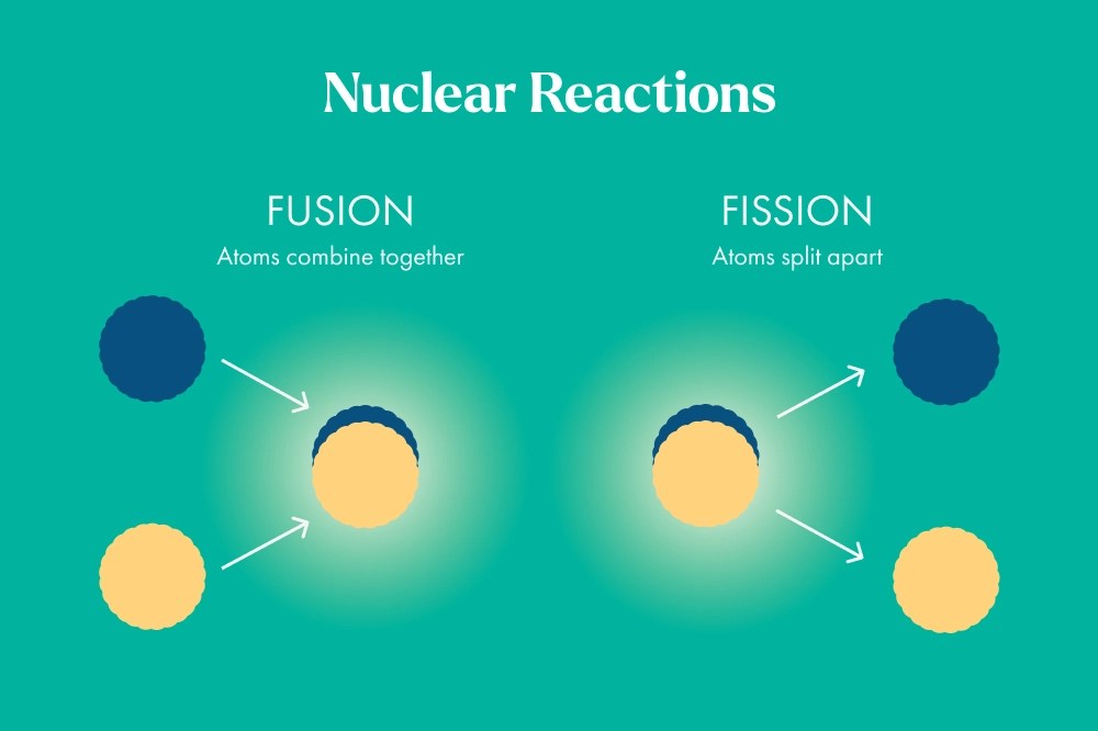 Nuclear Fission vs Fusion Understanding Nuclear Reactions