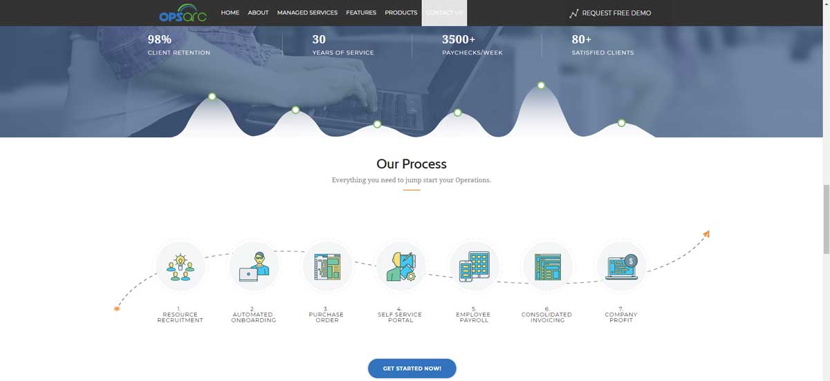 Staffing Solutions Apply Online