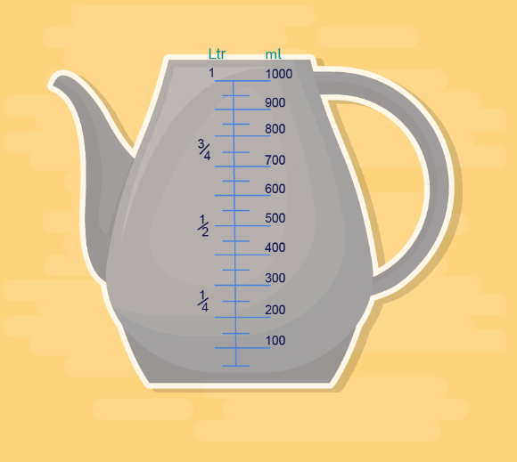 Milliliter vs liter Definition, Examples & Practice Problems