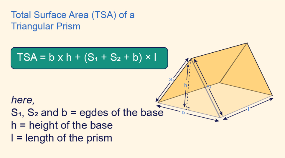 Triangular Prism - Definition, Examples & Practice Problems