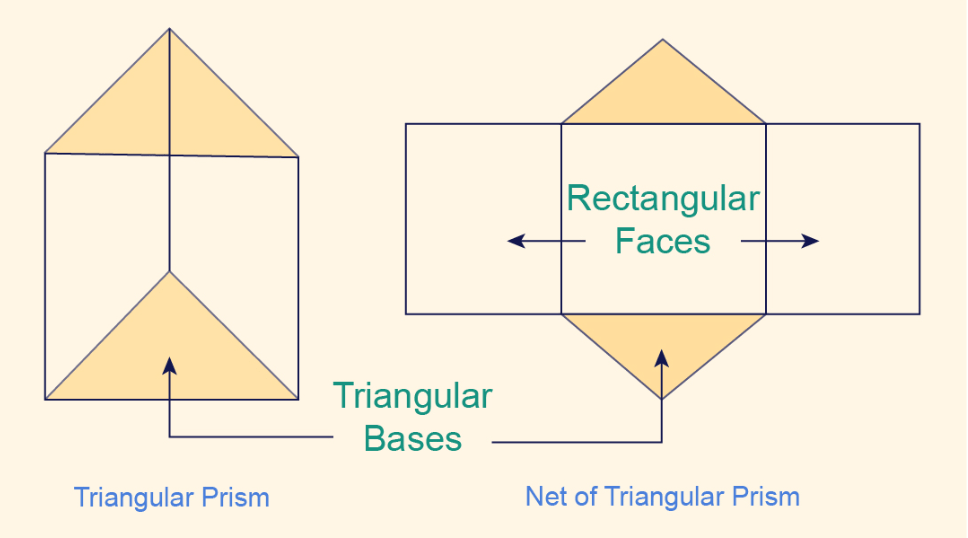 Triangular Prism - Definition, Examples & Practice Problems