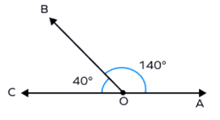 Linear Pair of Angles - Definition, Examples & Practice Problems