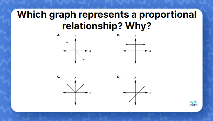 Graph a Proportional Relationship Lesson Plan