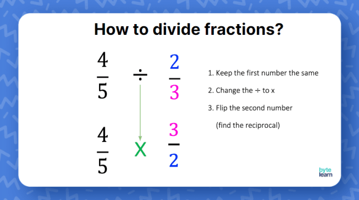 Dividing Decimals Dividing Decimals