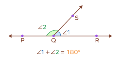 Linear Pair of Angles - Definition, Examples & Practice Problems