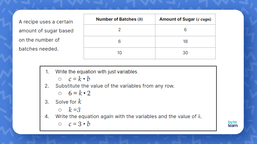 Write Equations of Proportional Relationships Lesson Plan - 7th Grade Math