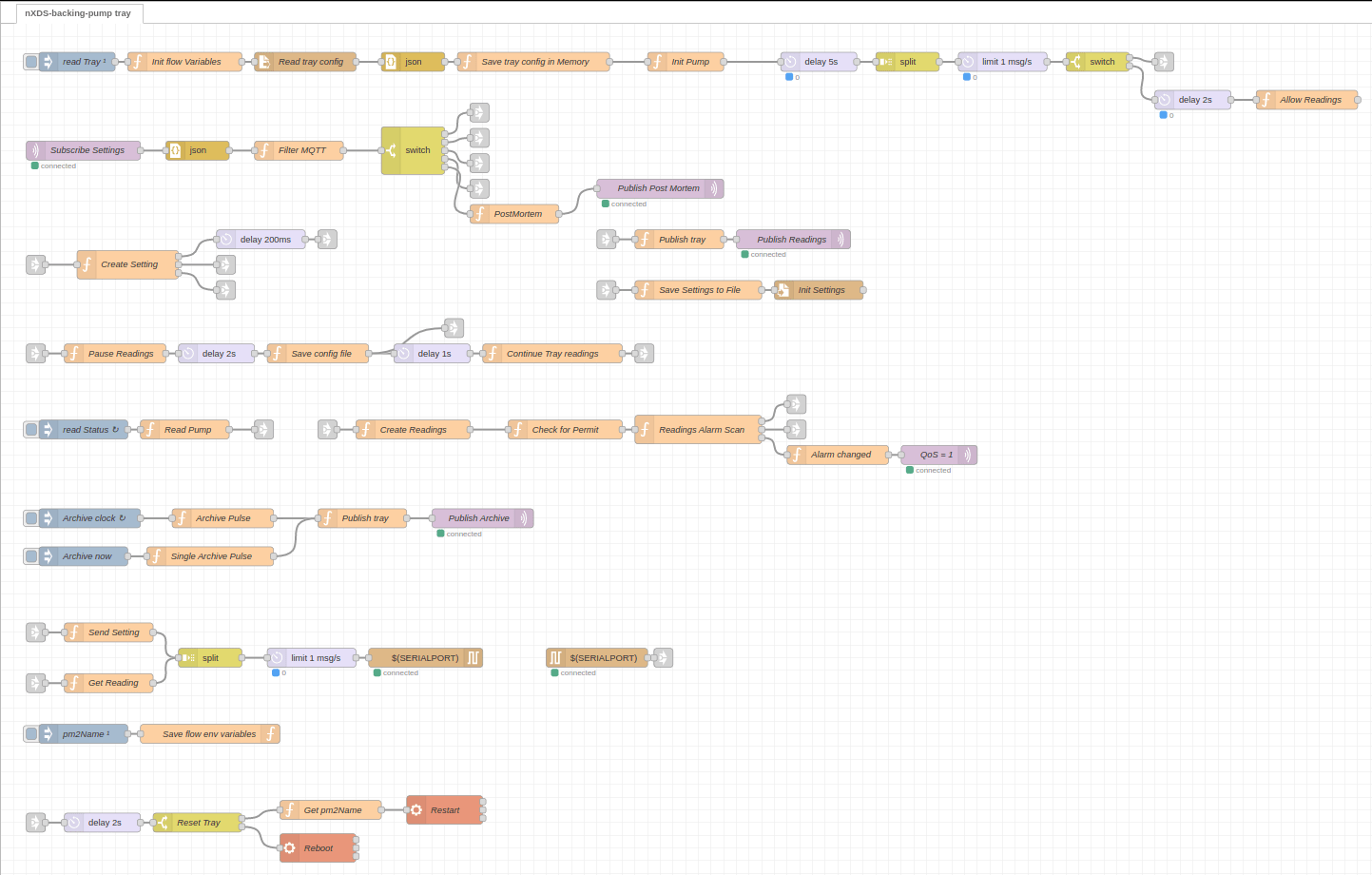 Backing Pump System nXDSbackingpumptray