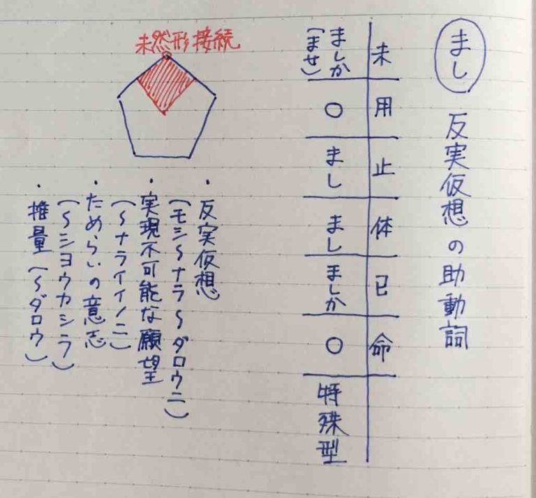 【古文版の仮定法】反実仮想の助動詞「まし」を紹介｜高3から始める大学受験
