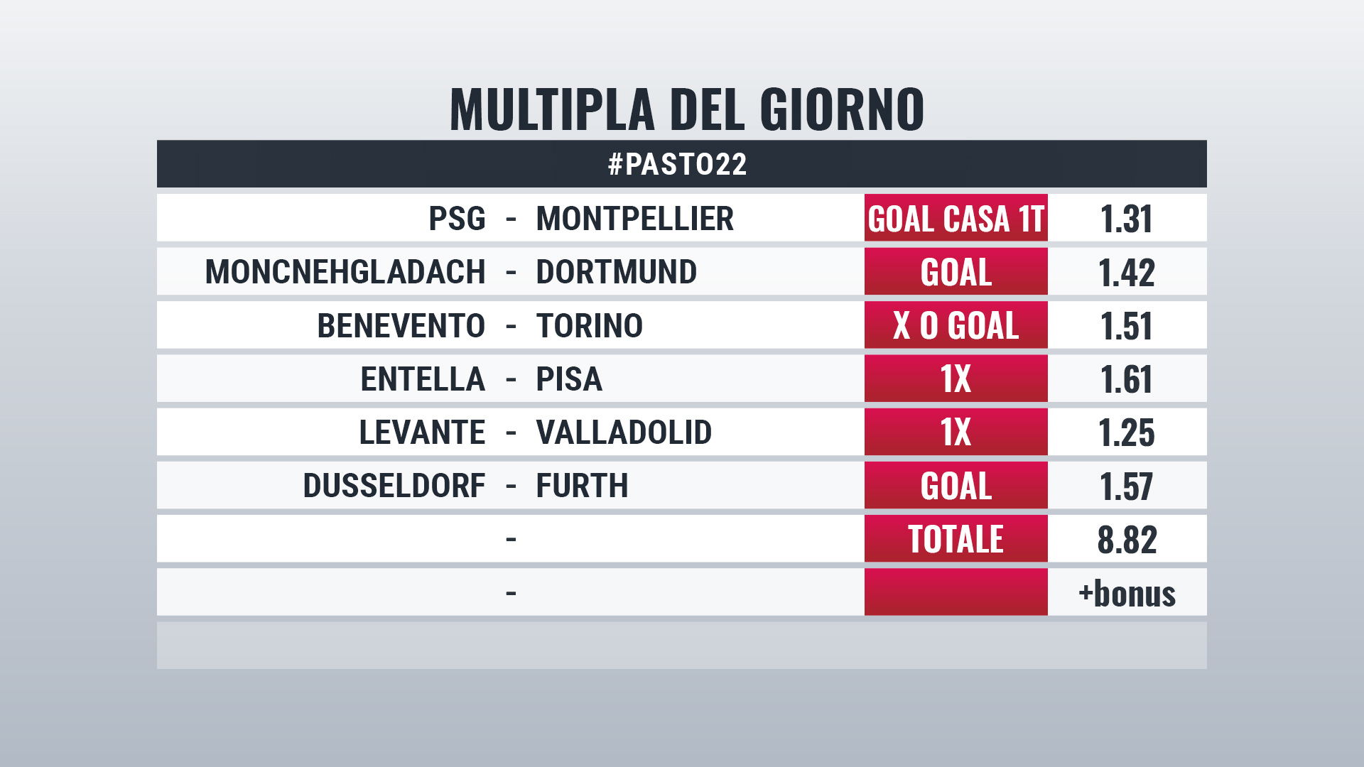 Pronostici Calcio Oggi Gratis Le Migliori Scommesse del Giorno