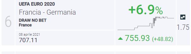 Pronostico Francia-Germania Euro 2020: Probabili Formazioni E Quote 174_x_608_jpg