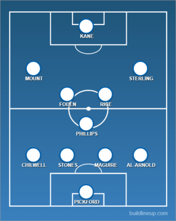 Pronostici Euro 2021: La Guida Completa Degli Europei Di Calcio Firmata Blab 450_x_360_png
