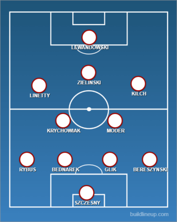 Pronostici Euro 2021: La Guida Completa Degli Europei Di Calcio Firmata Blab 450_x_360_png