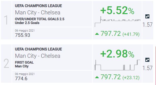 Pronostico Manchester City-Chelsea, Quote Finale Champions League 337_x_615_jpg