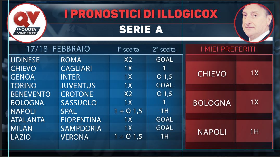 Pronostici Betscanner