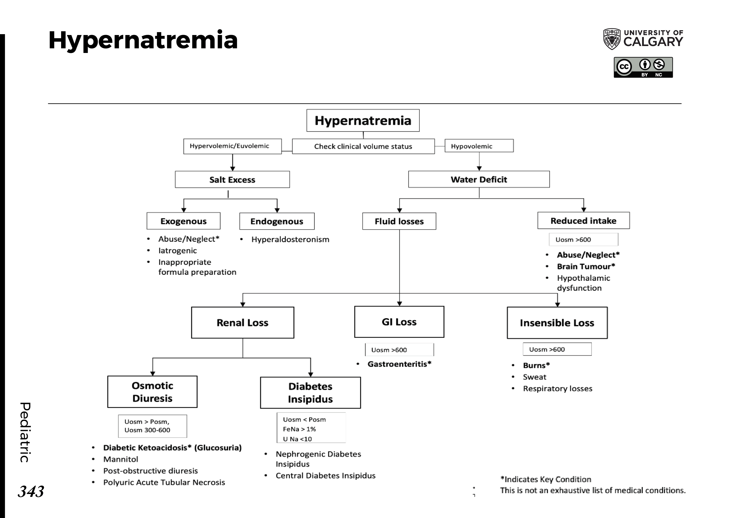 HYPERNATREMIA Blackbook Blackbook
