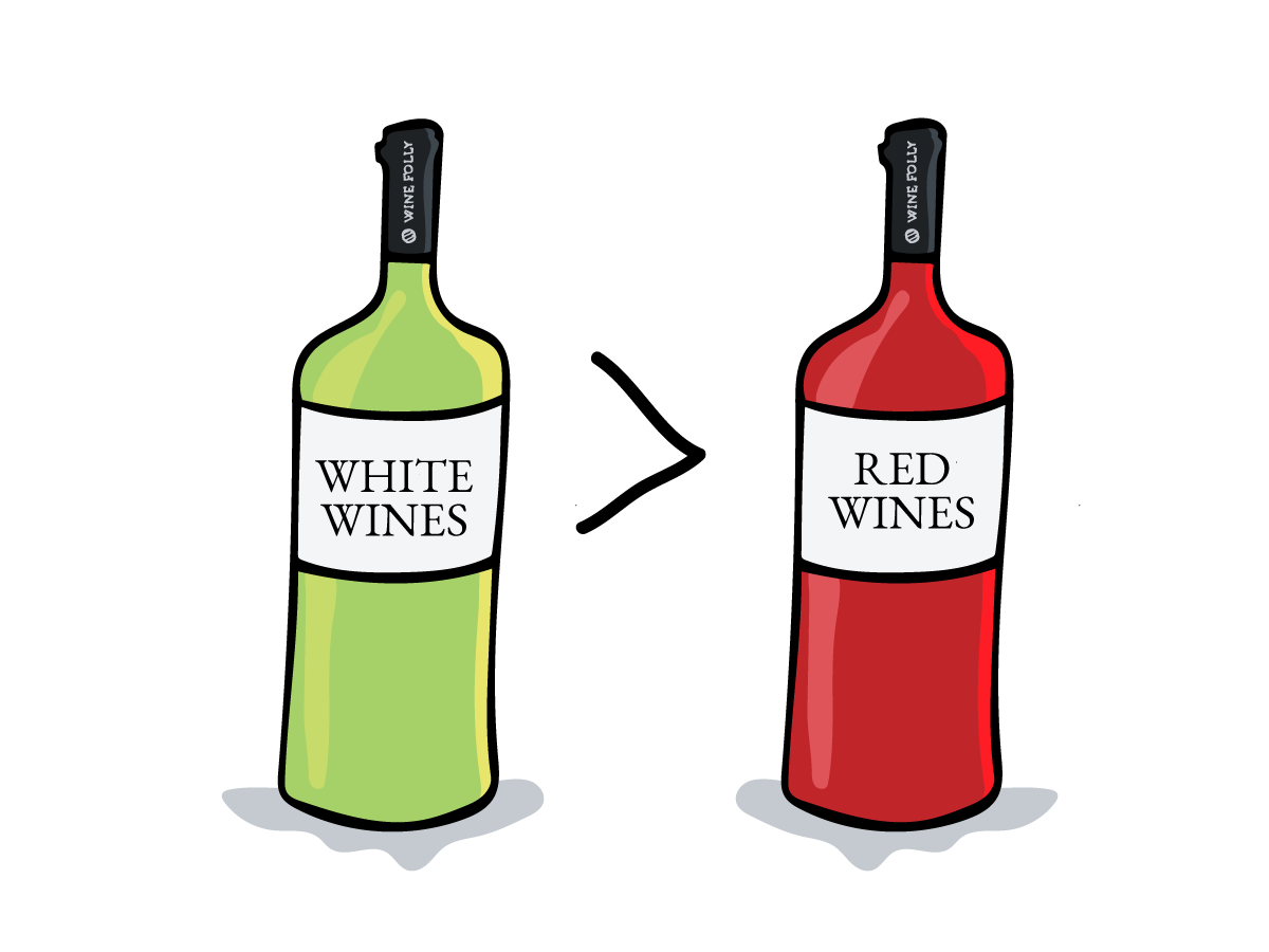 Red Wine Vs White Wine Which One Will Make You Drunk Faster