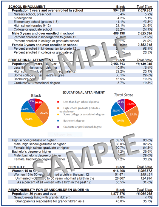 Louisiana Black Population