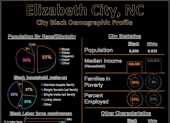 Black Population by State
