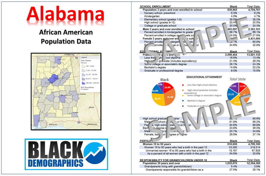 Arizona Data Report Download