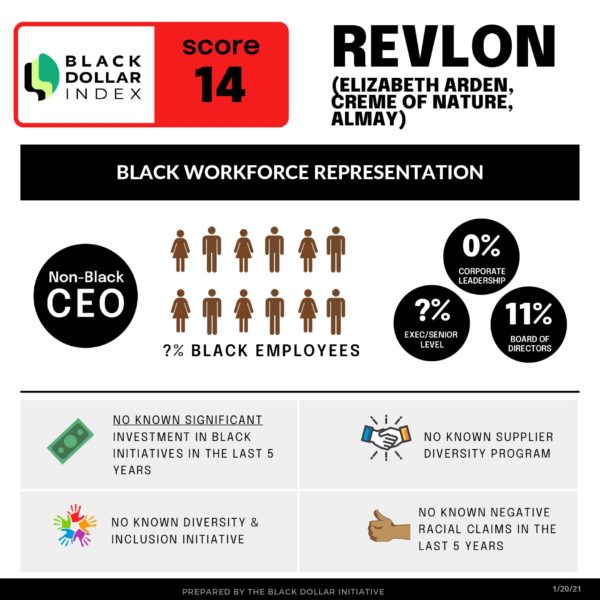 Black Dollar Index Revlon Profile and Rating