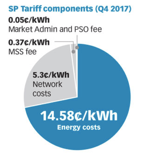 On the facts and figures relied on by the Singapore Democratic Party’s