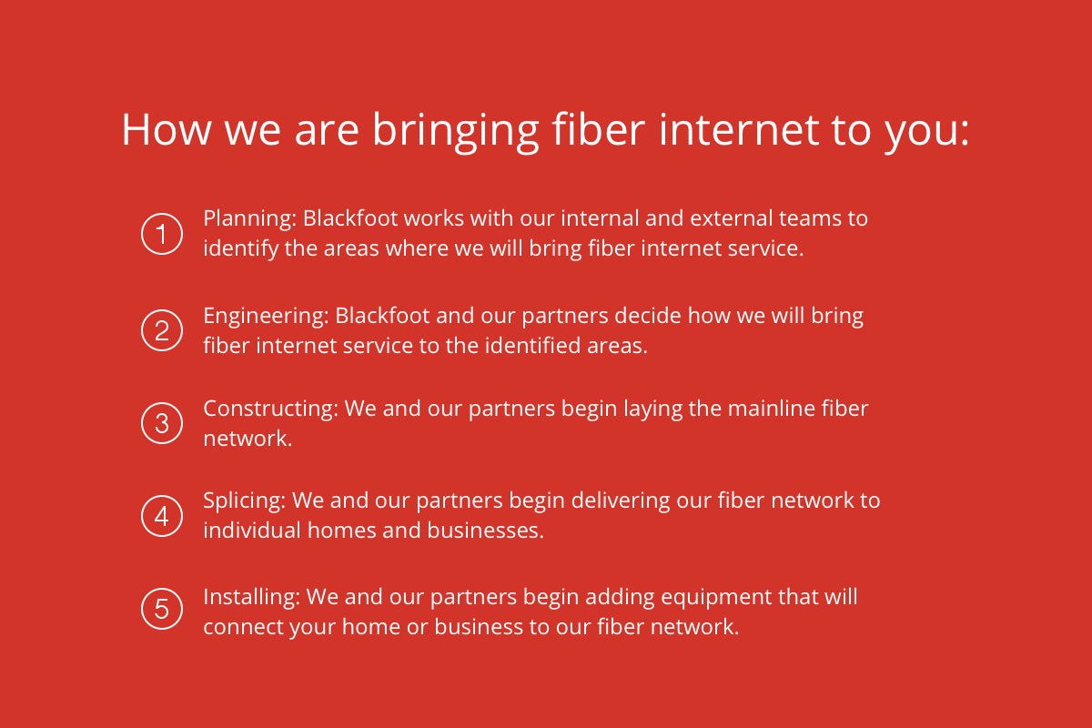 Fiber Upgrades for Our Communities • Blackfoot Communications