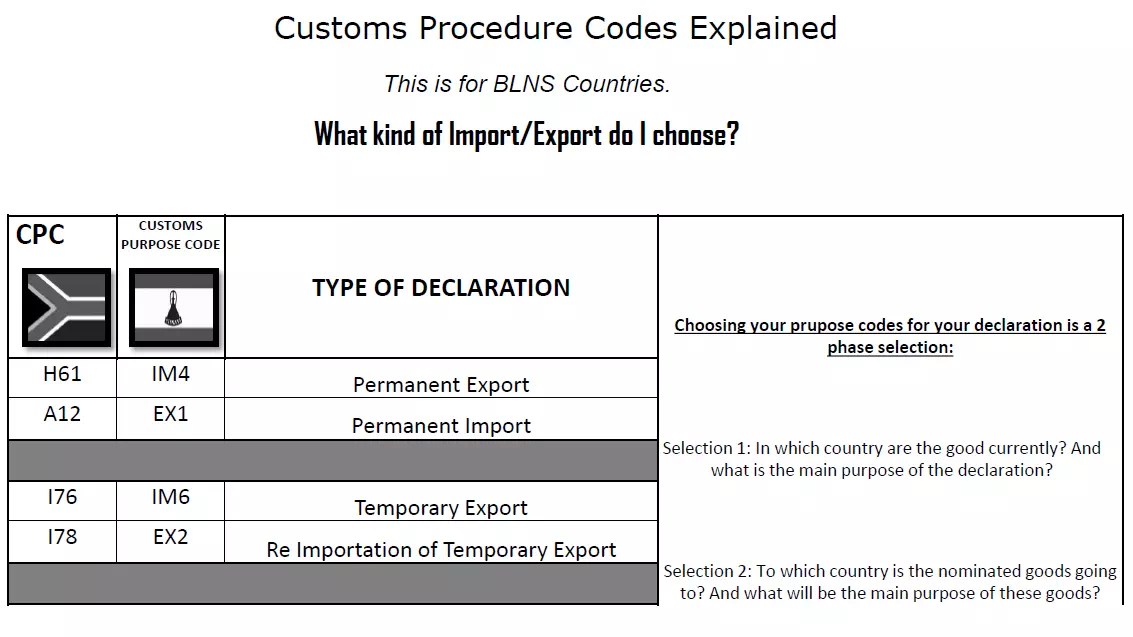 Customs Clearing Instruction Blackie's, Fast & Accurate