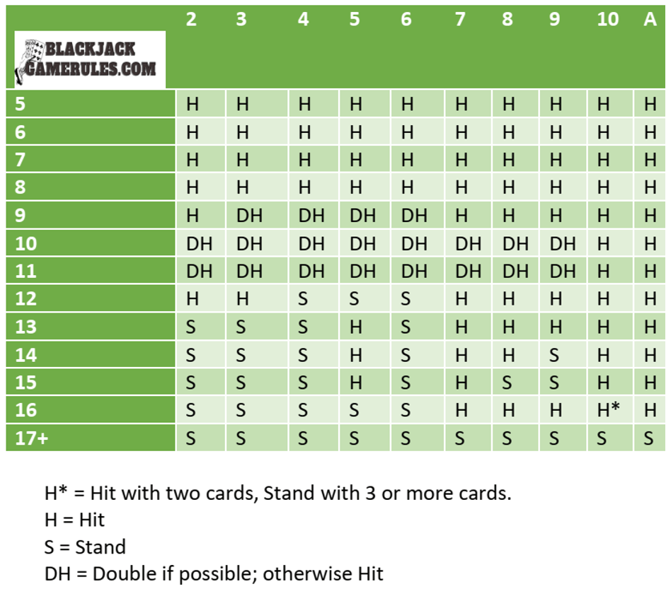 MultiHand Blackjack Online Guide, Rules, and Strategies Blackjack