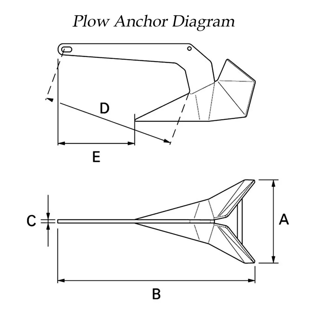 Drop Anchor Like a Pro: 2024 Anchor Type Guide
