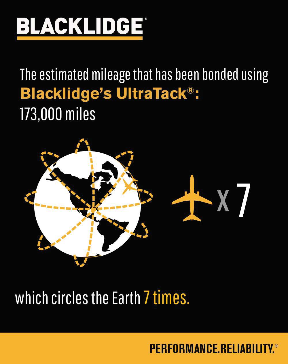 The Curious Case of Slippage Blacklidge