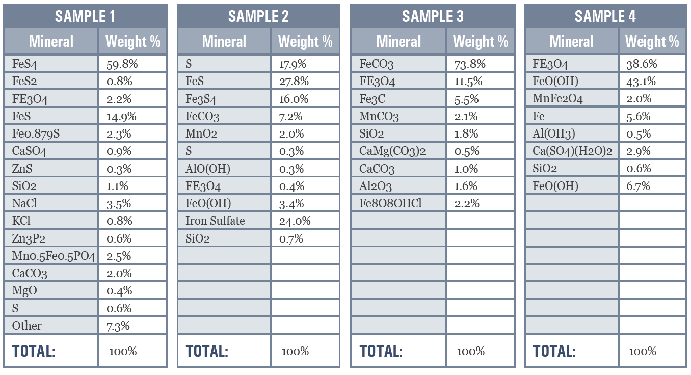 The Composition and Formation of Black Powder Black Powder Solutions