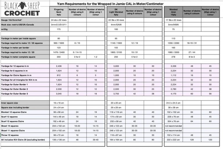 Wrapped In Jamie Yarn Requirement Chart metric Black Sheep Crochet
