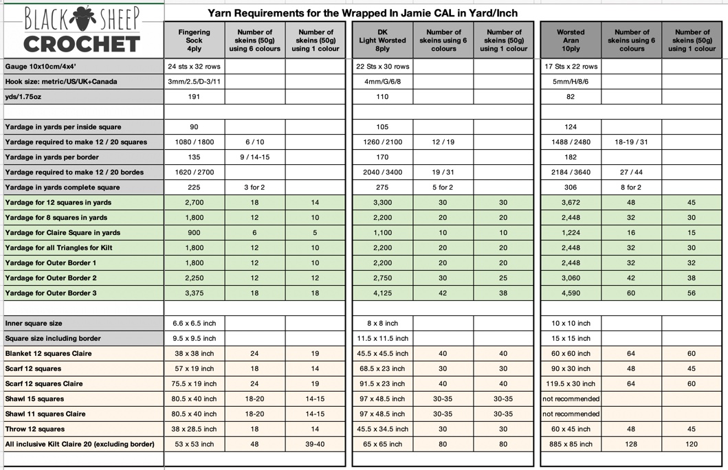 Wrapped in Jamie CAL Yardage Black Sheep Crochet