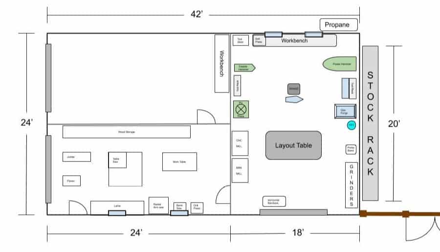 Build a Blacksmith Shop How Big and What to Plan for